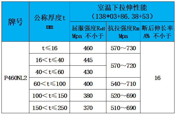 表4 化学成分.jpg