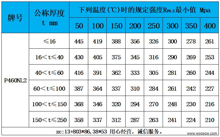 表5 高温性能.jpg