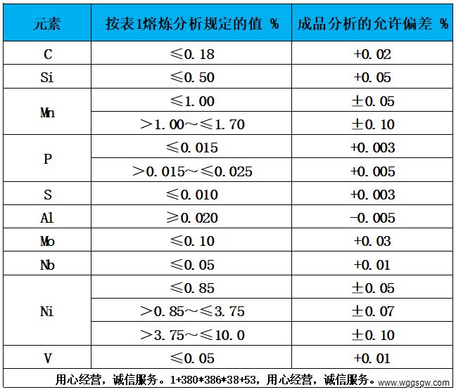 表2 熔炼分析偏差表.jpg