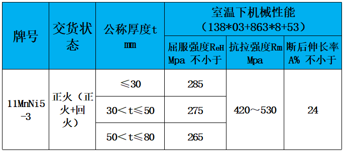 表3 力学性能.jpg