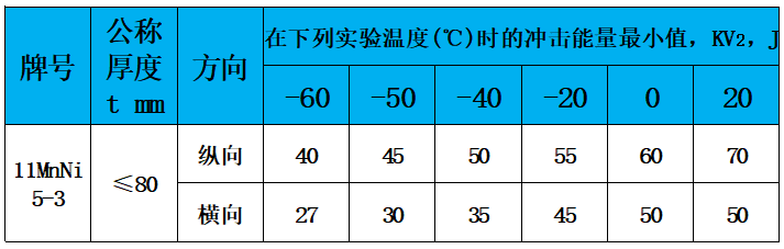 表4 冲击值.jpg