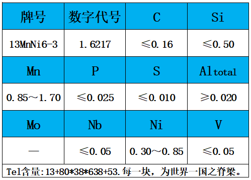 表1 化学成分.jpg