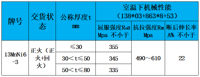 表3 力学性能.jpg