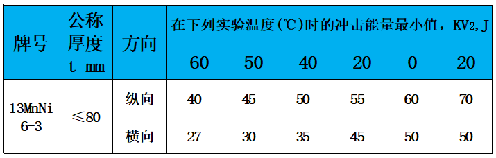 表4 冲击功.jpg