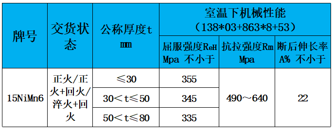 表3 力学性能.jpg