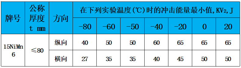 表4 冲击值.jpg