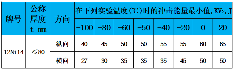 表4 冲击功.jpg