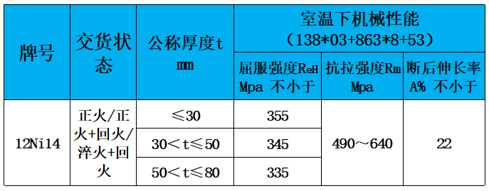 表3 力学性能.jpg