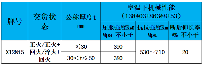 表3 力学性能.jpg