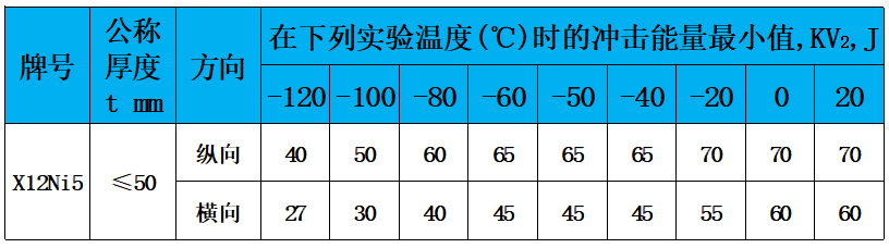 表4 冲击功.jpg