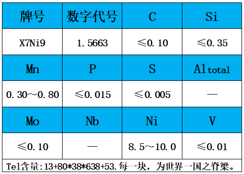 表1 化学成分.jpg