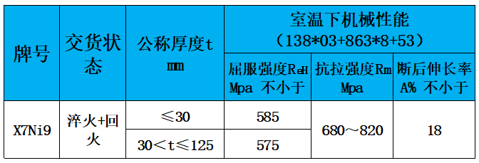 表3 力学性能.jpg