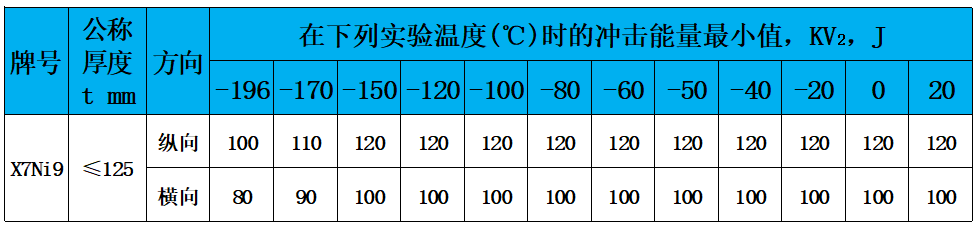 表4 冲击值.jpg