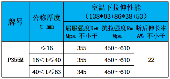 表4 力学性能.jpg