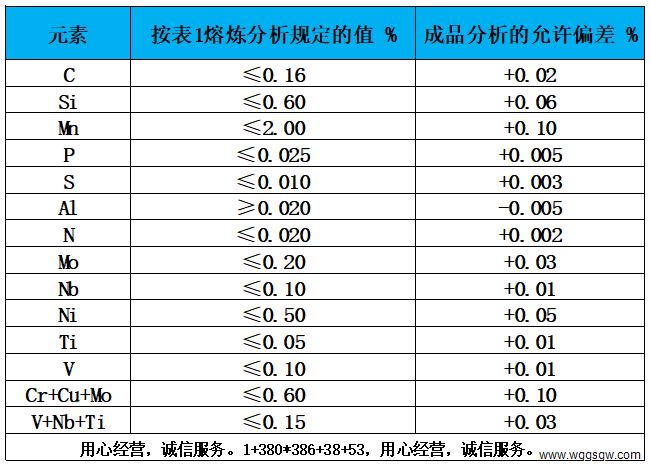 表2 熔炼分析偏差表.jpg