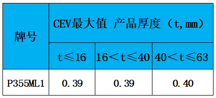 表3 碳当量.jpg