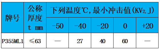 表5 冲击值.jpg