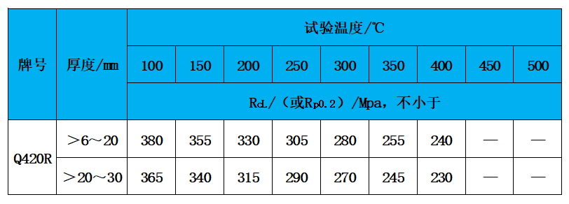 表3 高温性能.jpg
