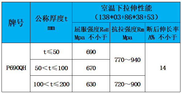 表3 力学性能.jpg