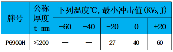表4 冲击值.jpg