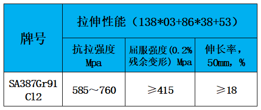 表3 拉伸性能.jpg