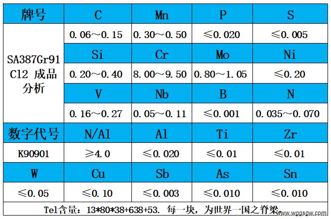 表2 成品分析.jpg