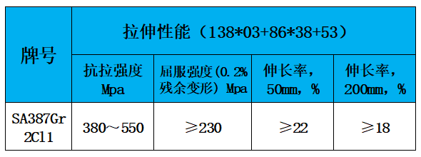 表3 力学性能.jpg