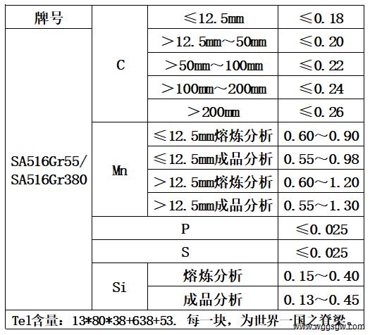 表1 化学成分.jpg