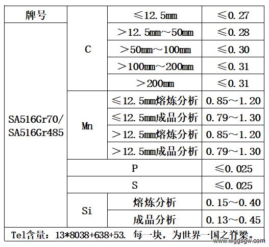 表1 化学成分.jpg