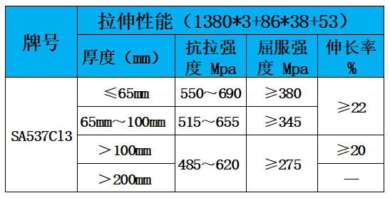 表2 力学性能.jpg