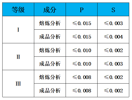 表2 抗氢级别.jpg