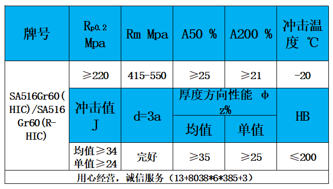 表3 力学性能.jpg