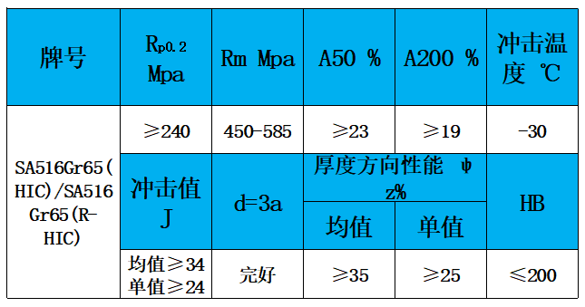 表3 力学性能.jpg
