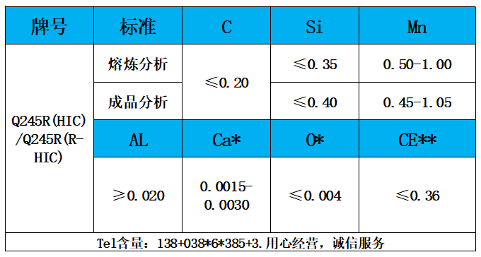 表1 化学成分.jpg