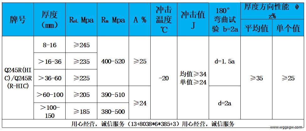 表3 力学性能.jpg