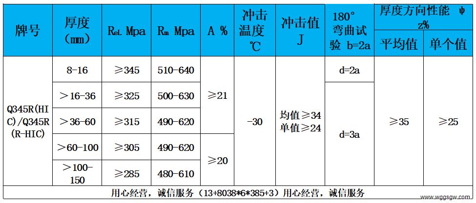 表3 力学性能.jpg