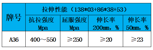 表2 力学性能.jpg
