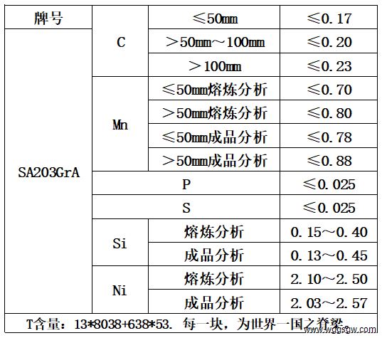 表1 化学成分.jpg