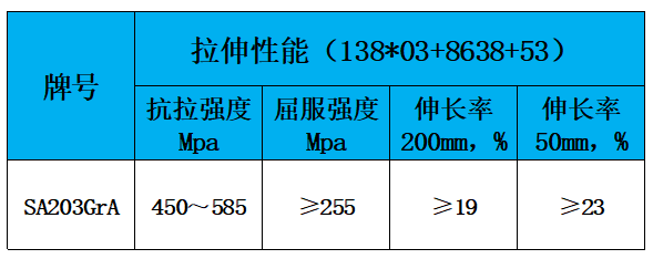表2 力学性能.jpg