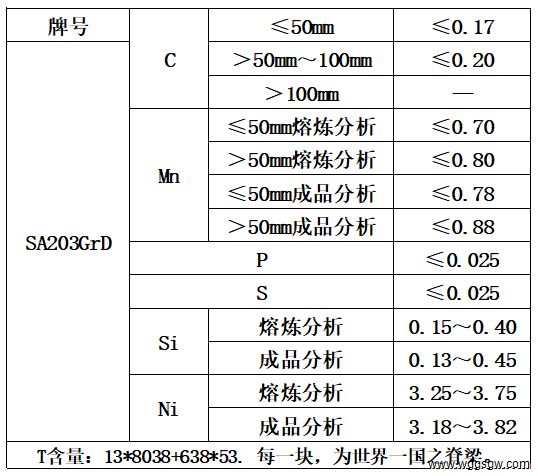 表1 化学成分.jpg