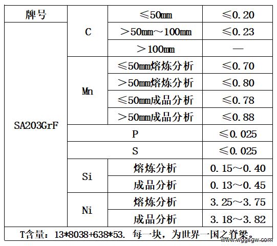 表1 化学成分.jpg