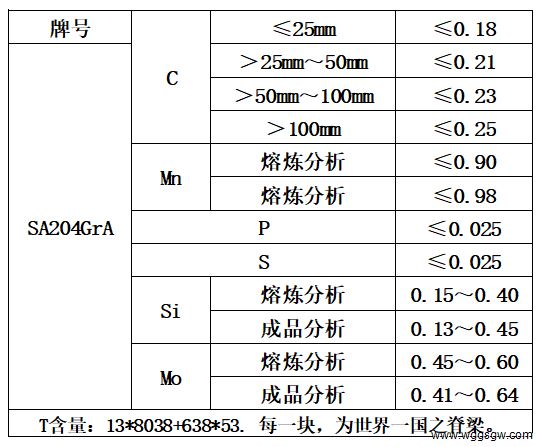 表1 化学成分.jpg
