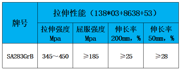 表2 力学性能.jpg
