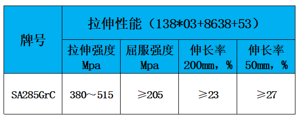 表2 力学性能.jpg