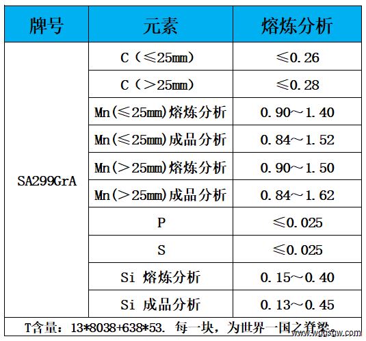 表1 化学成分.jpg