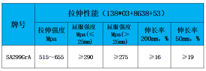 表2 力学性能.jpg