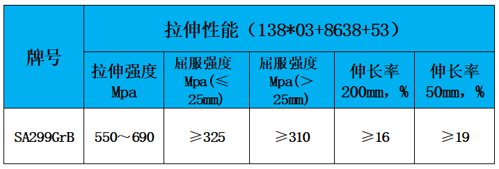 表2 力学性能.jpg