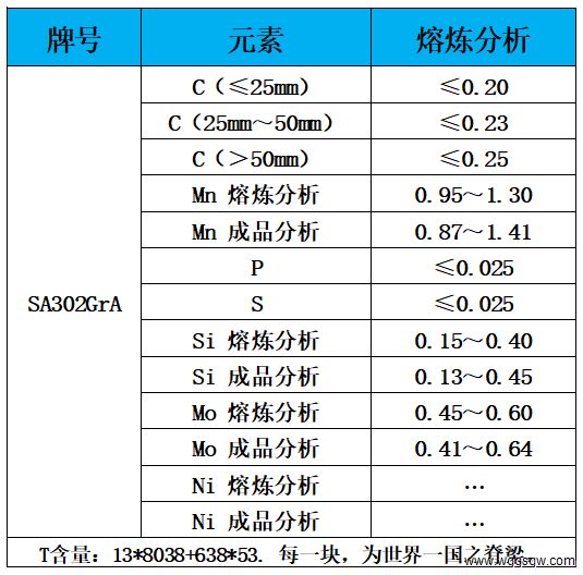 表1 化学成分.jpg