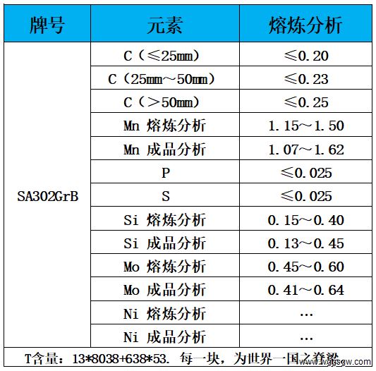 表1 化学成分.jpg