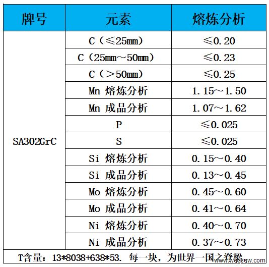 表1 化学成分.jpg